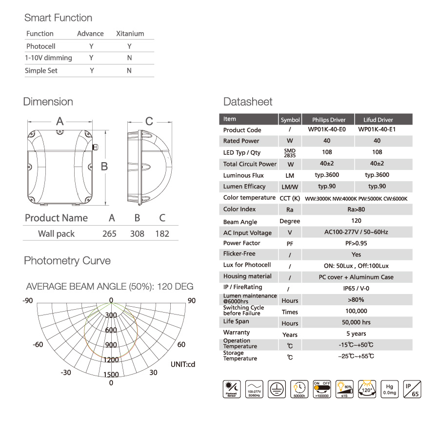 IP65 40W 60% energy saving Outdoor LED wall pack 