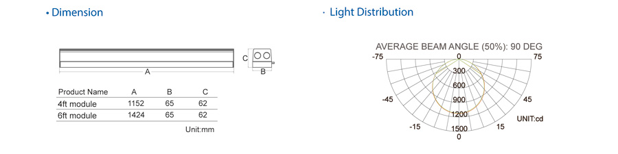 LED Trunk Linear 90 Uhol vyžarovania AC200-240V IP40 LED Trunk Linear 90 Beam Angle AC200-240V IP40