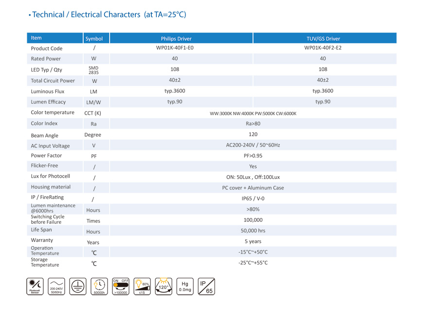 Shenzhen Toppo Lighting Photocell Tri-color 90lm/w 40W Wall Pack IP65 CE Rohs
