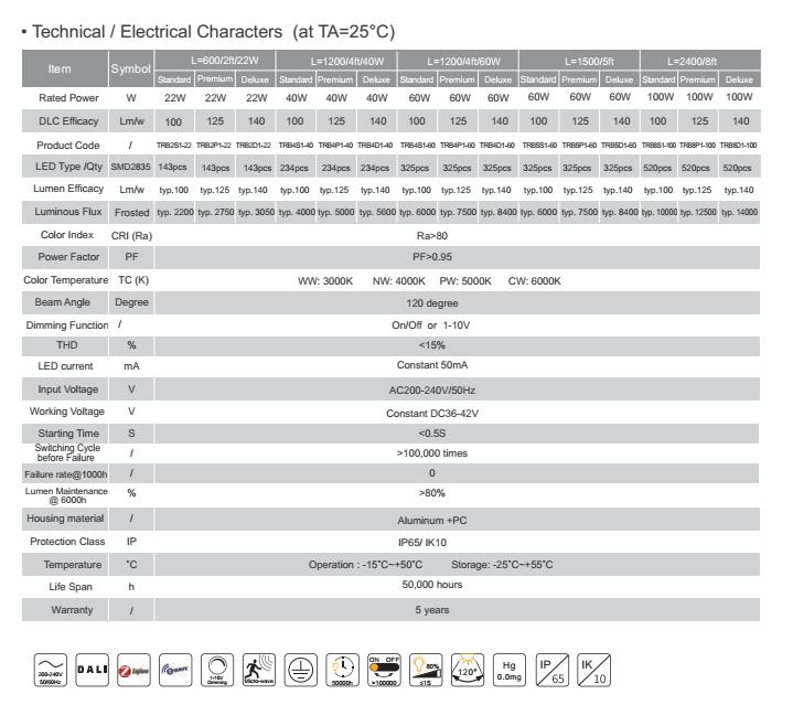 UL 5 years warranty 140lm/w good heat dissipation led tri-proof light