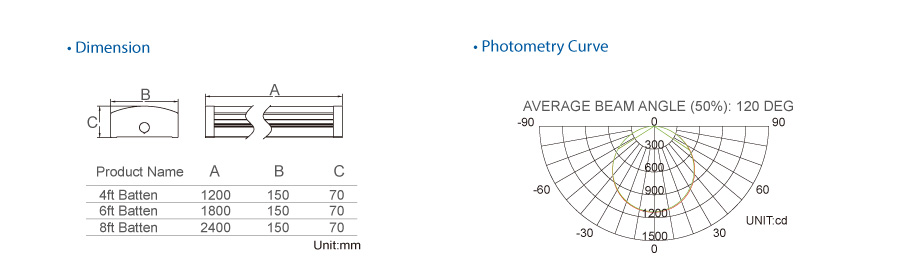 Insustrial fixture Led Batten Fitting