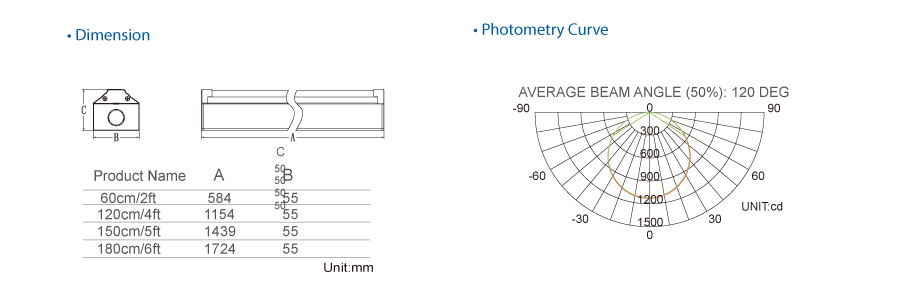 Osvetlenie s nízkym oslňujúcim osvetlením pomocou snímača Low Glare Evenly Office Lighting With Sensor