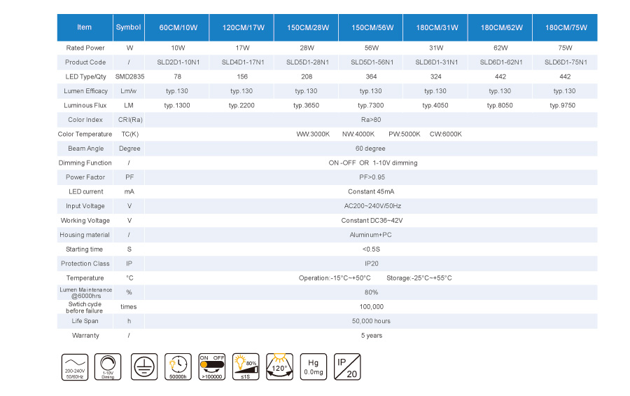 Osvetlenie s nízkym oslňujúcim osvetlením pomocou snímača Low Glare Evenly Office Lighting With Sensor