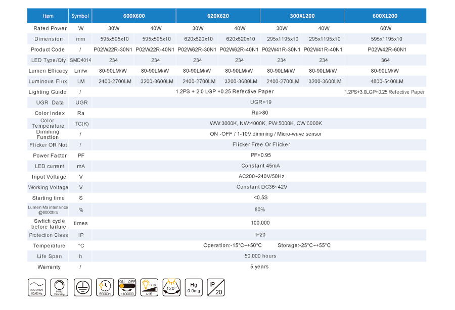 LED panelové svetlo série P02 Basic 80-90LM / W EU
