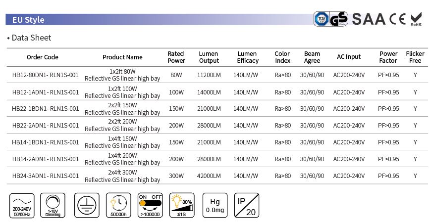 ETL DLC list China 2×2ft Lens Version Linear High Bay manufacturer