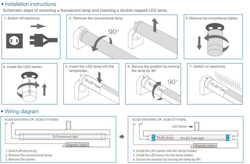 T8 90-105 INSTALLATION